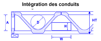 Poutre-Posi-integration-conduits in Notre système de poutres