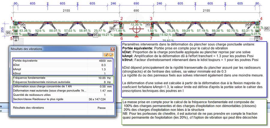 11-verification-Poutre-ajouree-surelevation-plancher in Poutres-V